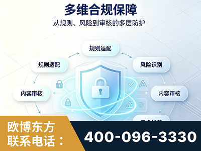 北京-多维合规保障