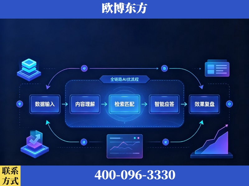 北京-AI品牌声誉